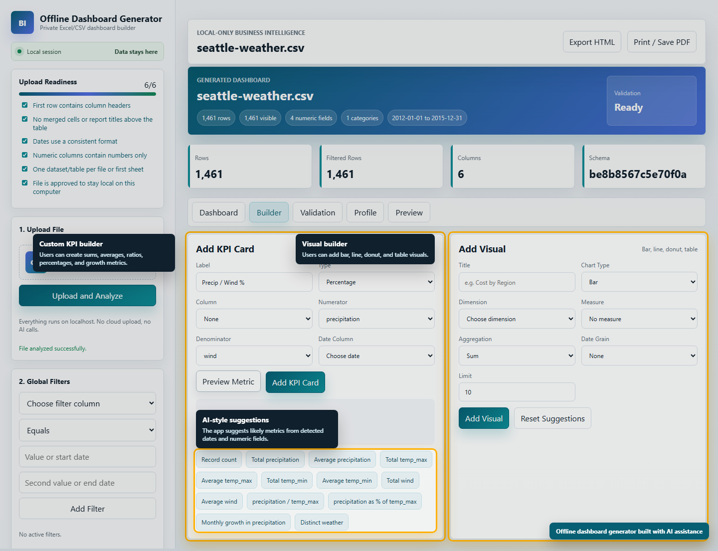 Dashboard builder controls for metrics and visuals