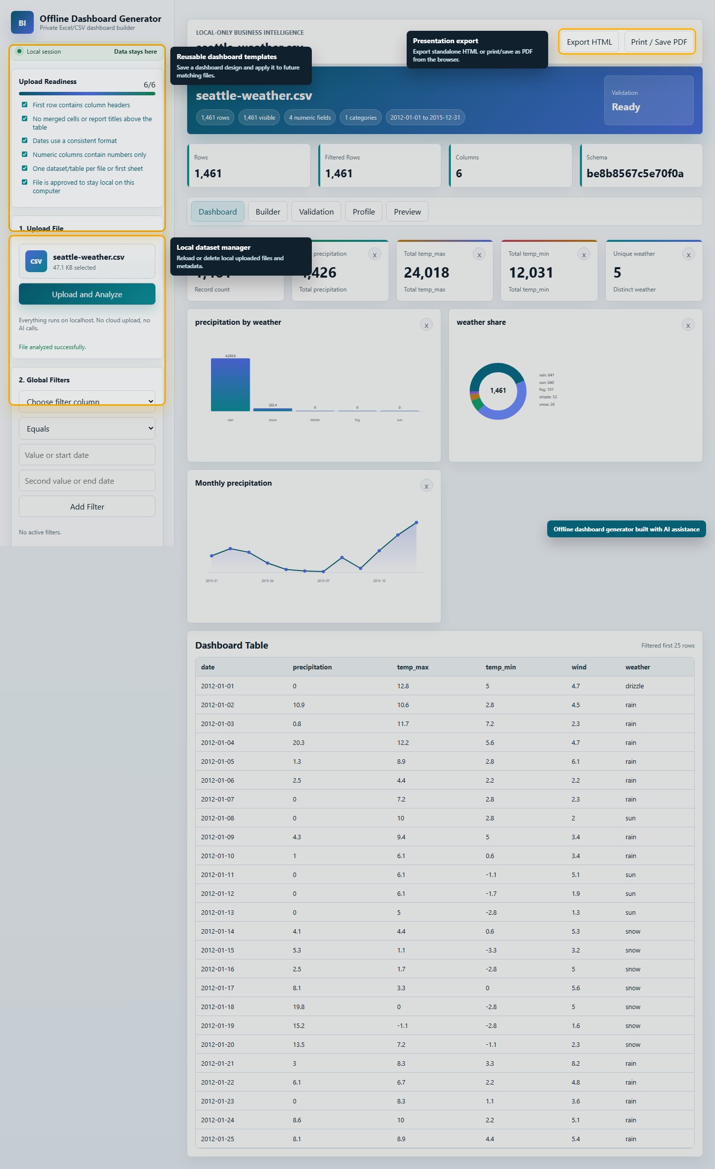 Template manager, local datasets, and export controls